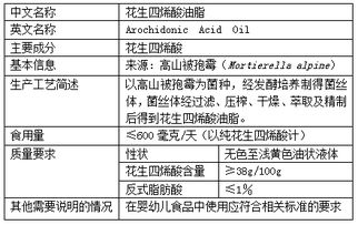 專業(yè)助力 新食品原料申報(bào)、保健食品批文轉(zhuǎn)讓一站式服務(wù)指南